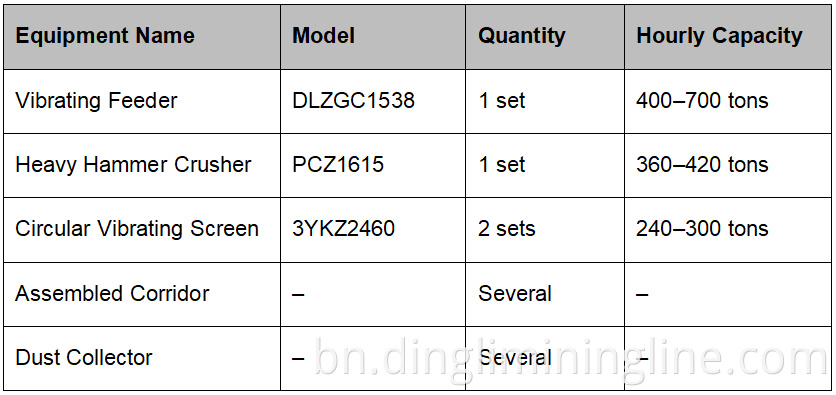 High Capacity Basalt Crushing
